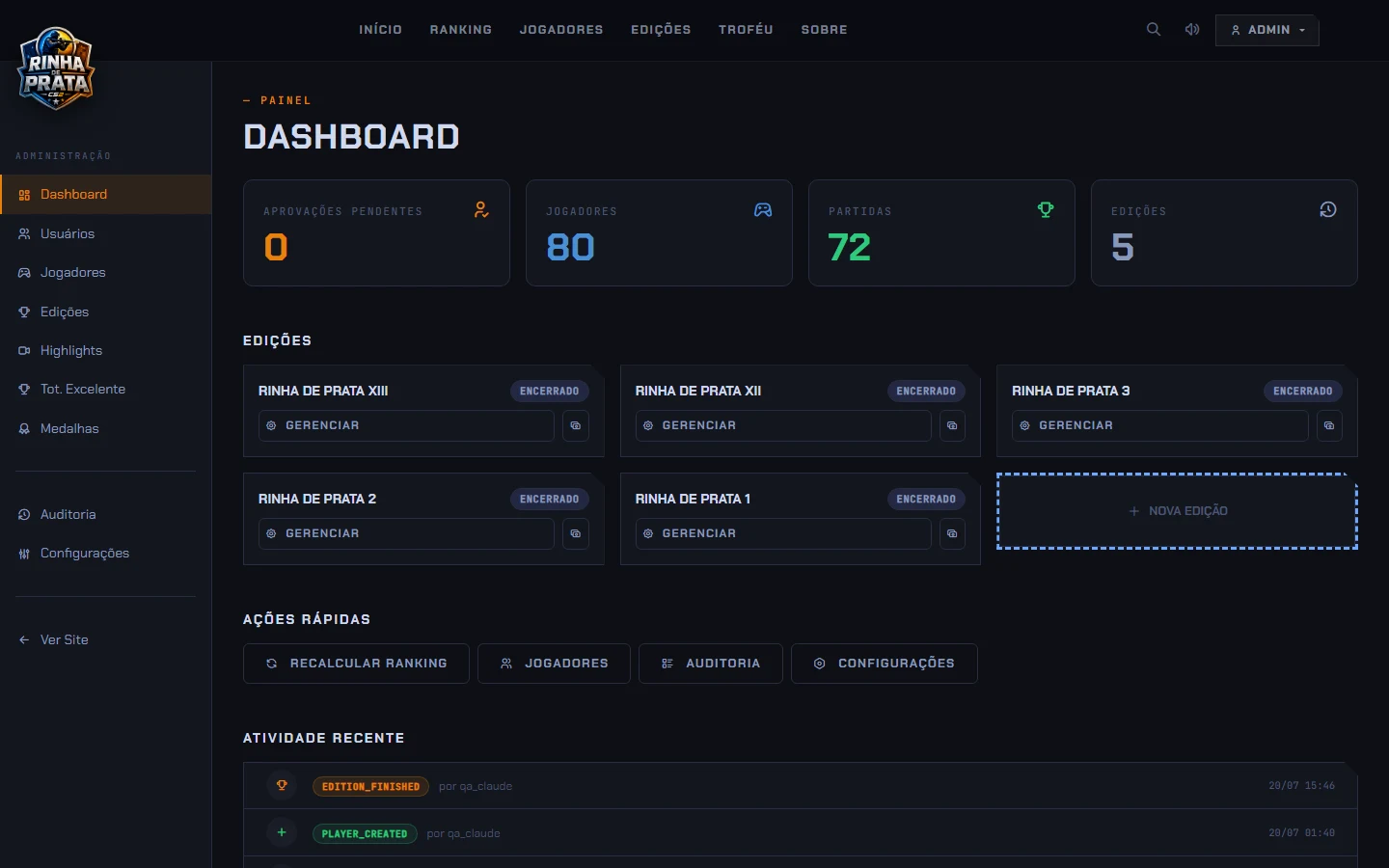 Dashboard administrativo da Rinha de Prata — liga de CS2 com 80 jogadores e 5 edições